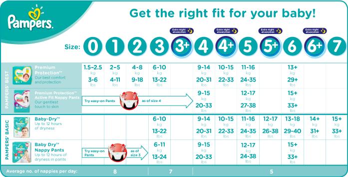 pampers cruisers size chart