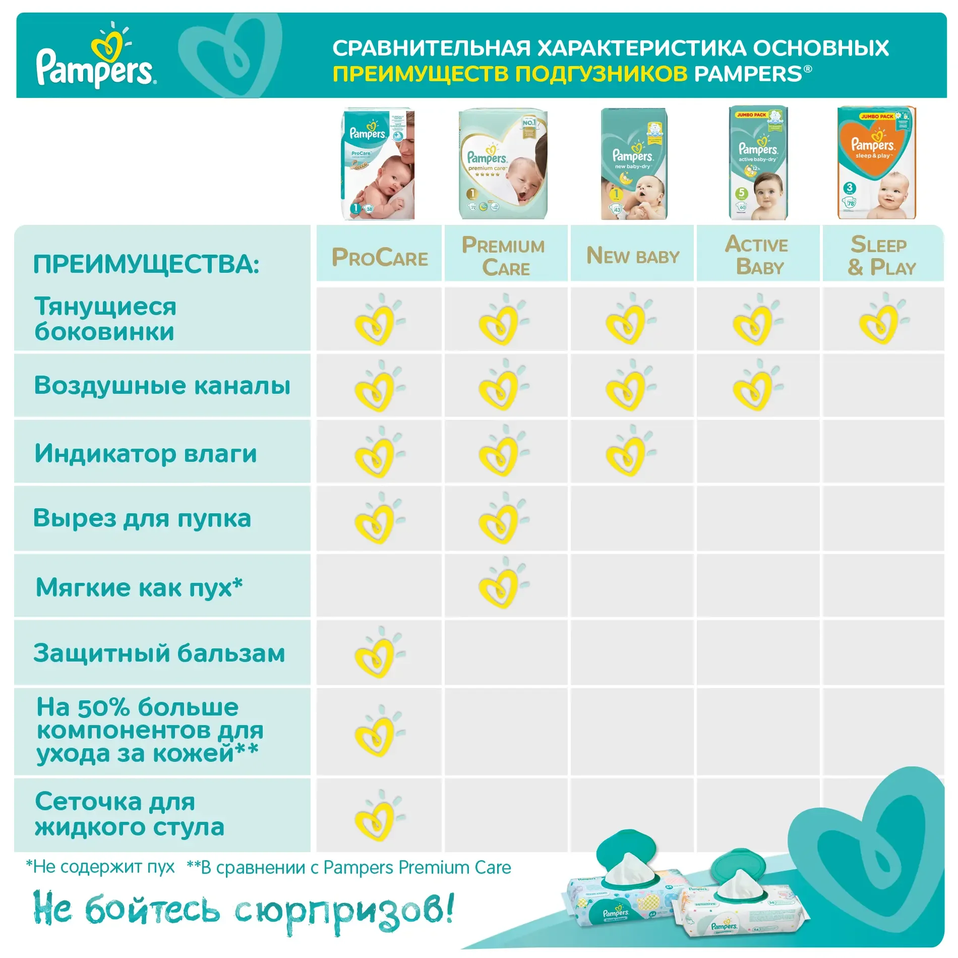 pampers active baby vs active baby dry