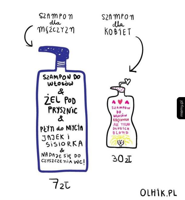 szampon dla kobiet vs mężczyzn