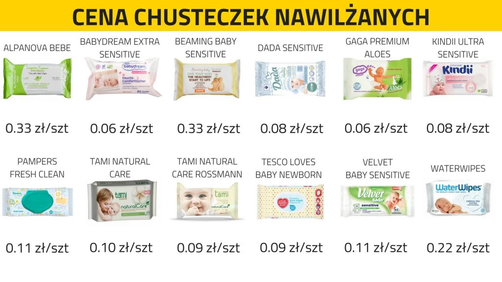 chusteczki nawilżane ranking