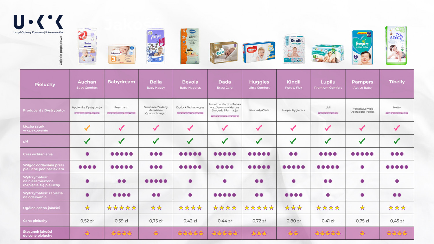 pampers pure care opinie