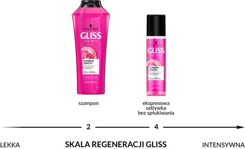 gliss kur supreme szampon rossmann