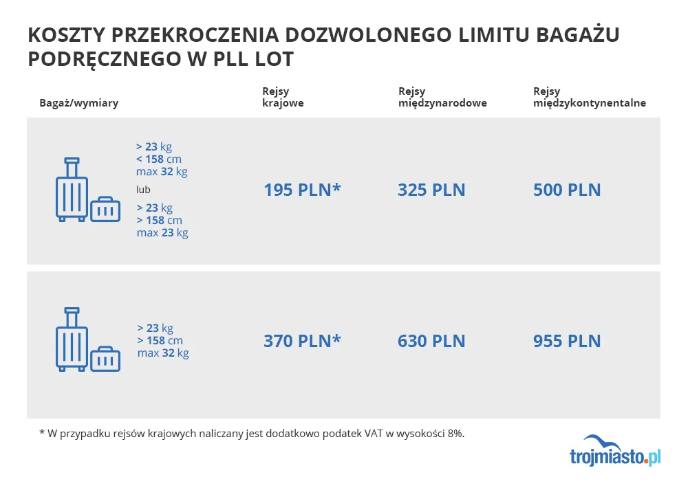 szampon do walizki podręcznej max 70 ml