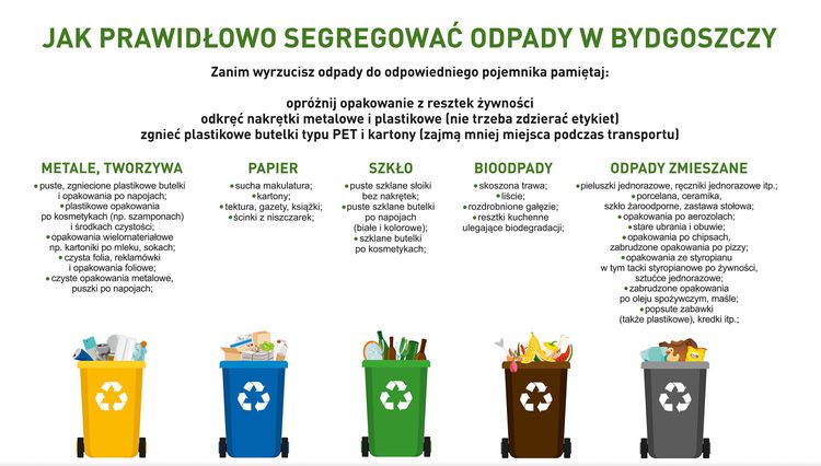 segregacja śmieci pieluchy jednorazowe