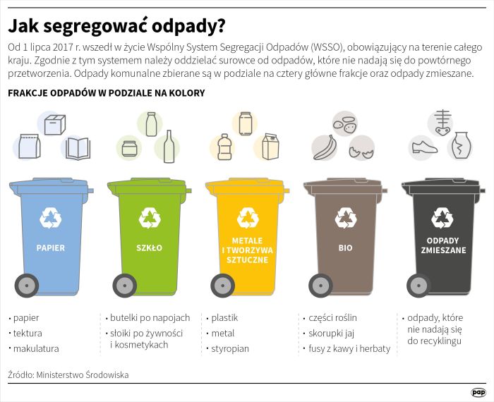 gdzie wrzucamy zużyte podpaski i pieluchy jednorazowe