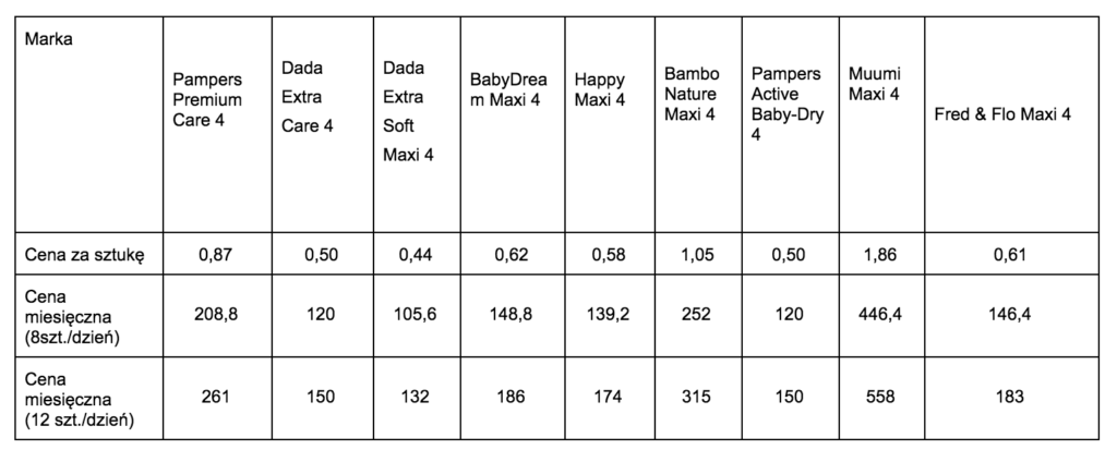 ile wydajecie na pieluchy
