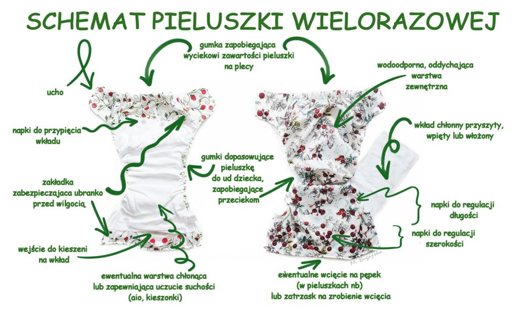 jak działają pieluchy wielorazowe