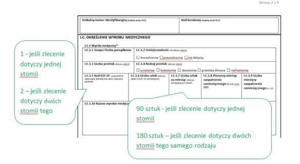 na jaki okres przysluguje zaopatrzenie w pieluchy w stomi