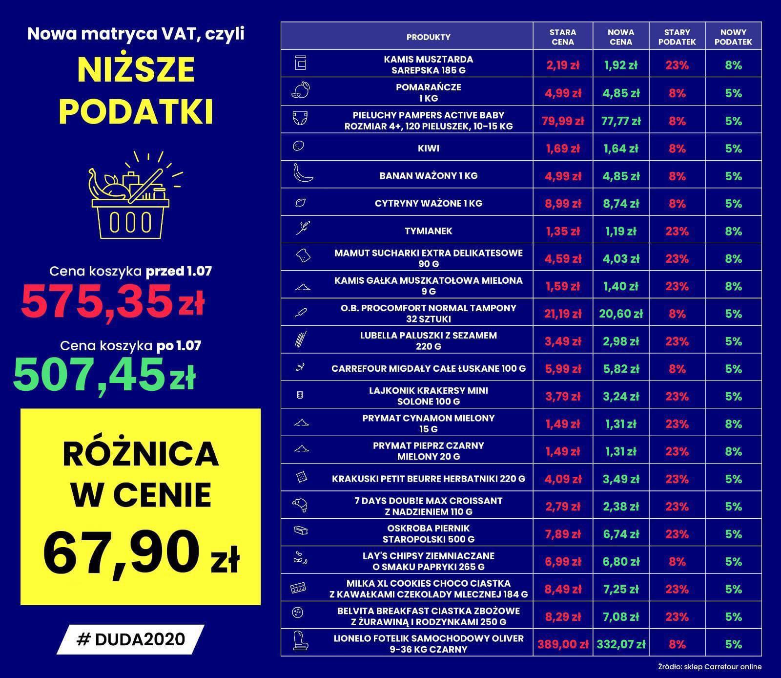 niższy vat na pieluchy od kiedy