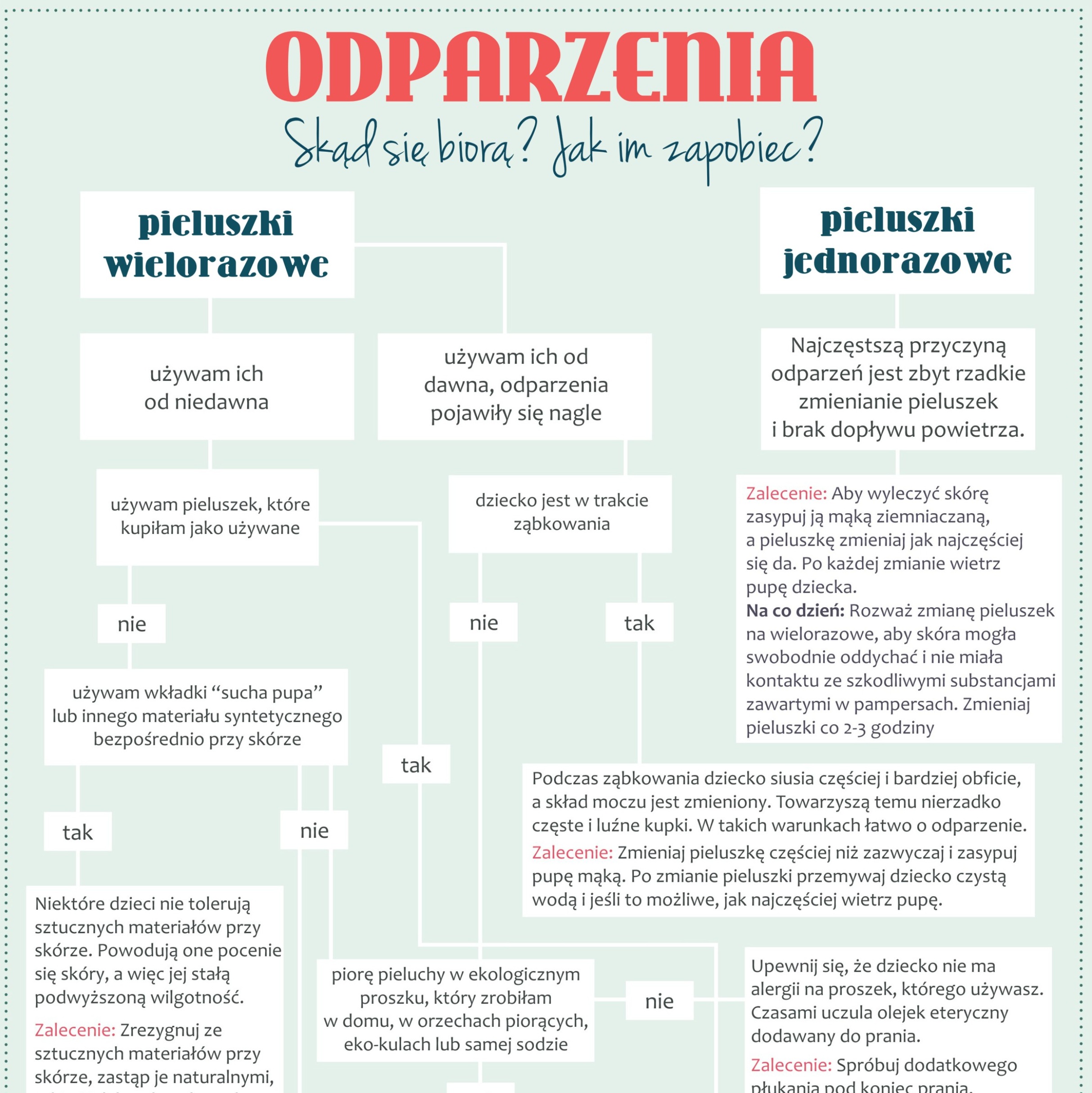 odparzenie od pieluchy dupcia