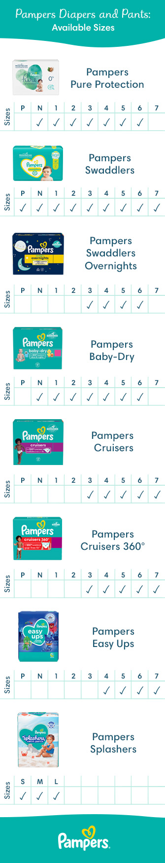 pampers baby dry size chart