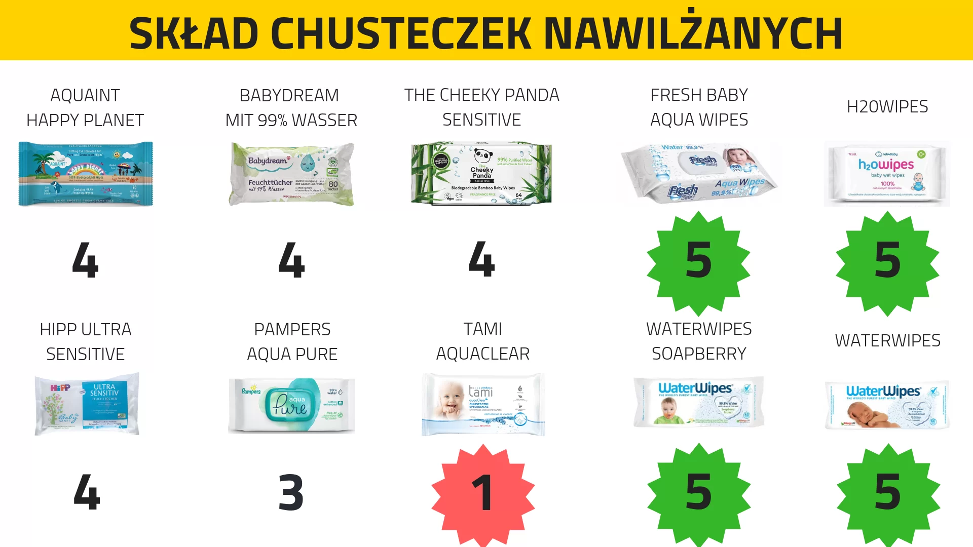 pampers pure skład