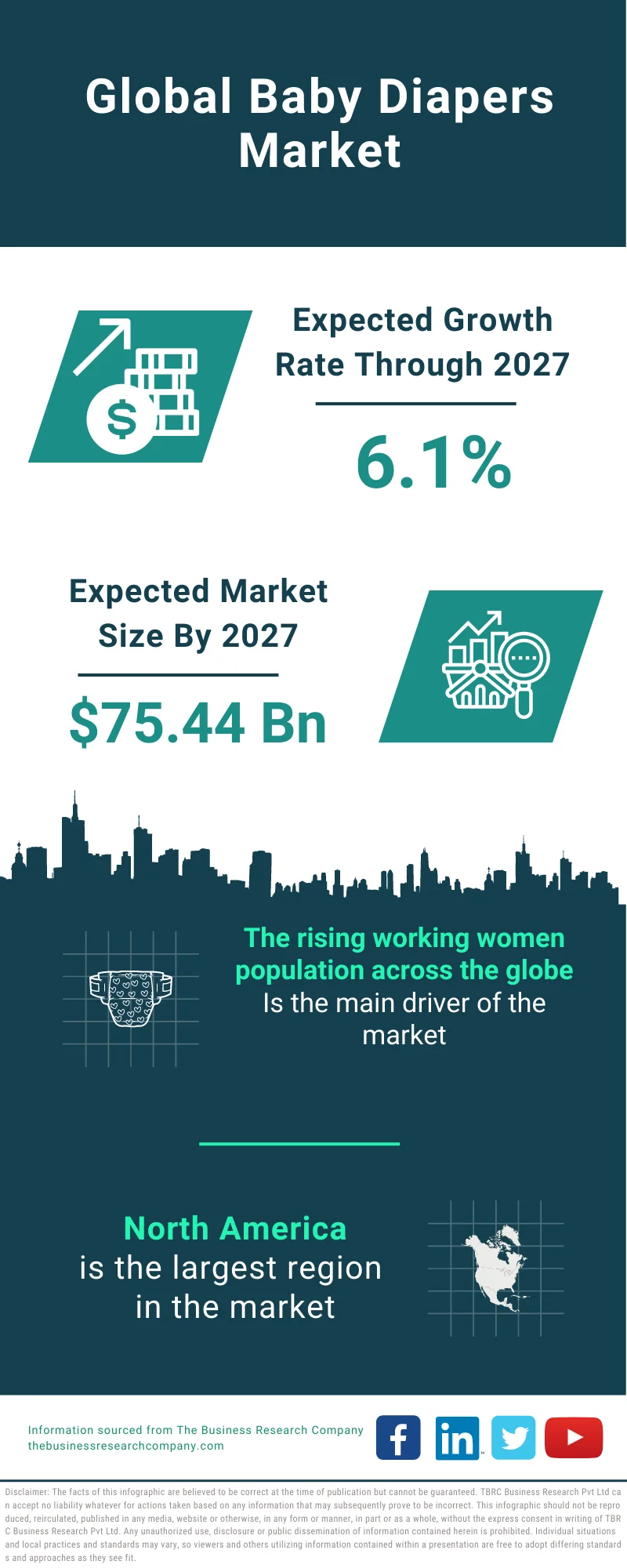 pampers usa market risks