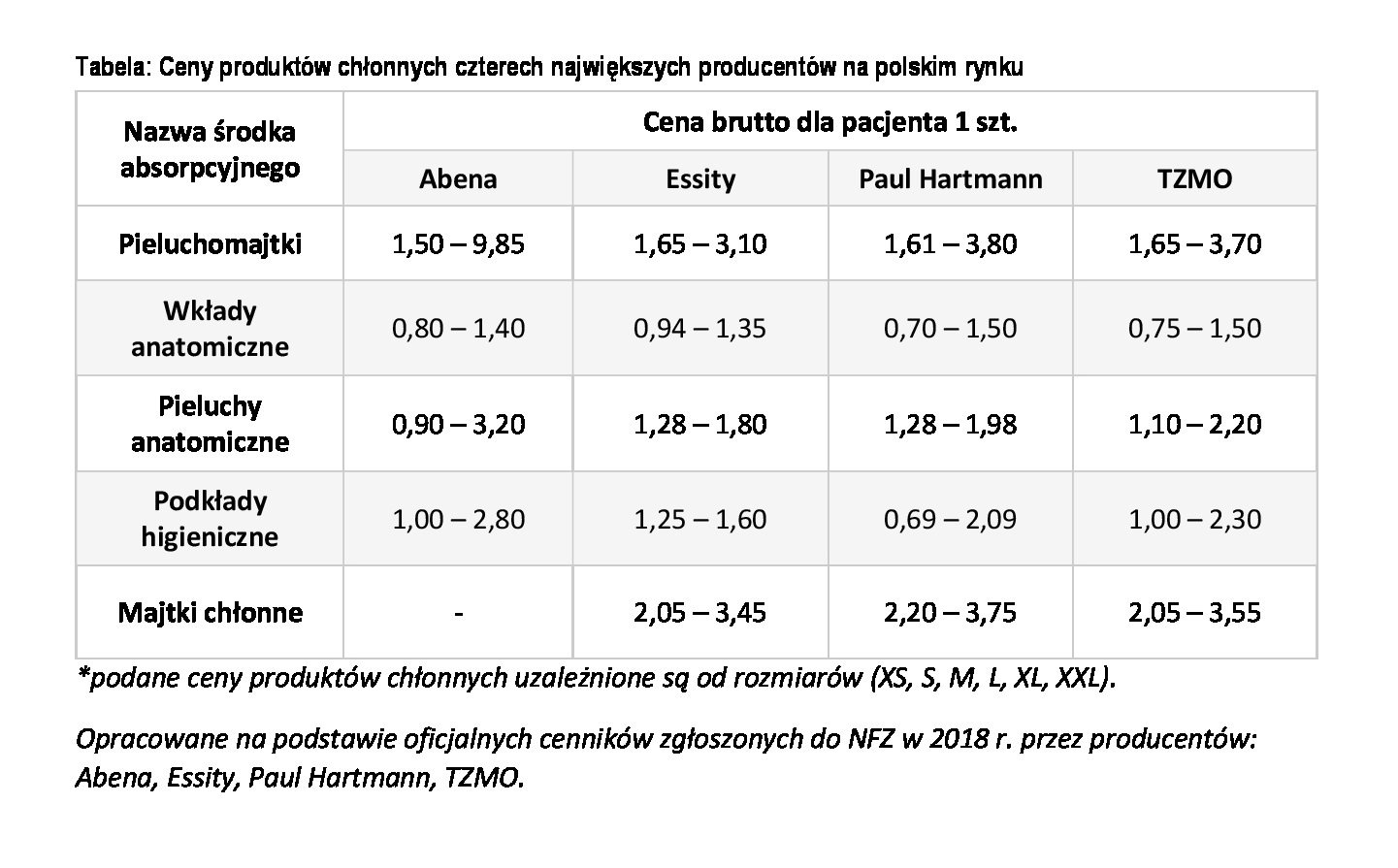 pieluchomajtki dla dorosłych limity cenowe