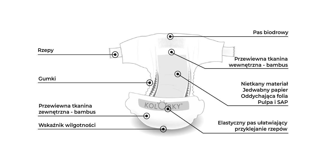 pieluchy bambusowe pinout