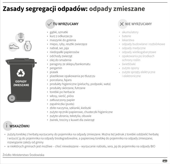 pieluchy biodegradowalne gdzie wyrzucać