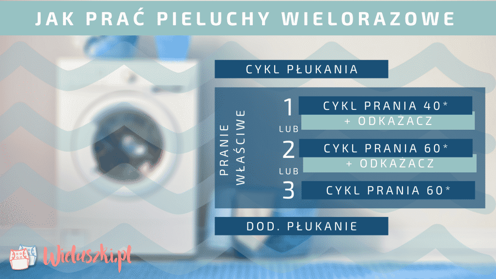 pieluchy wielorazowe plukanie w pralce