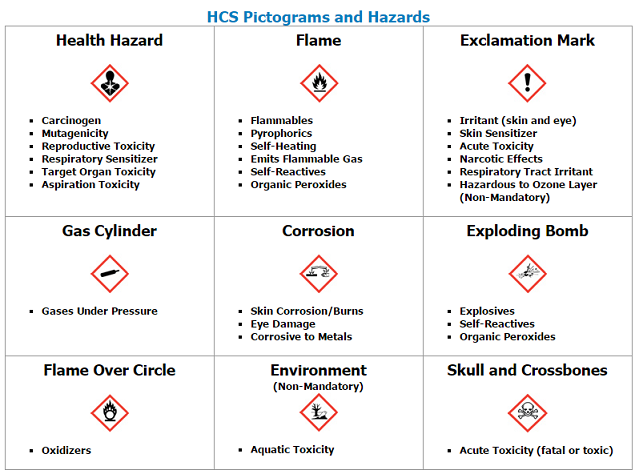 safety data sheet