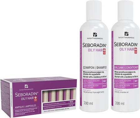 seboradin oil hair szampon opinie