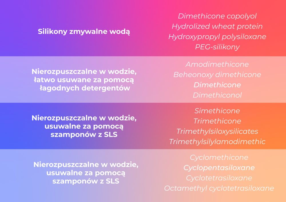 silikon szampon skład