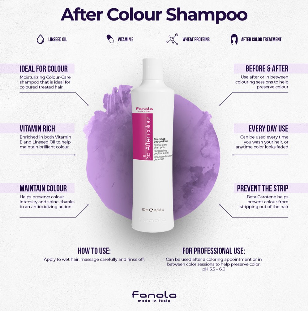 szampon fanola after color