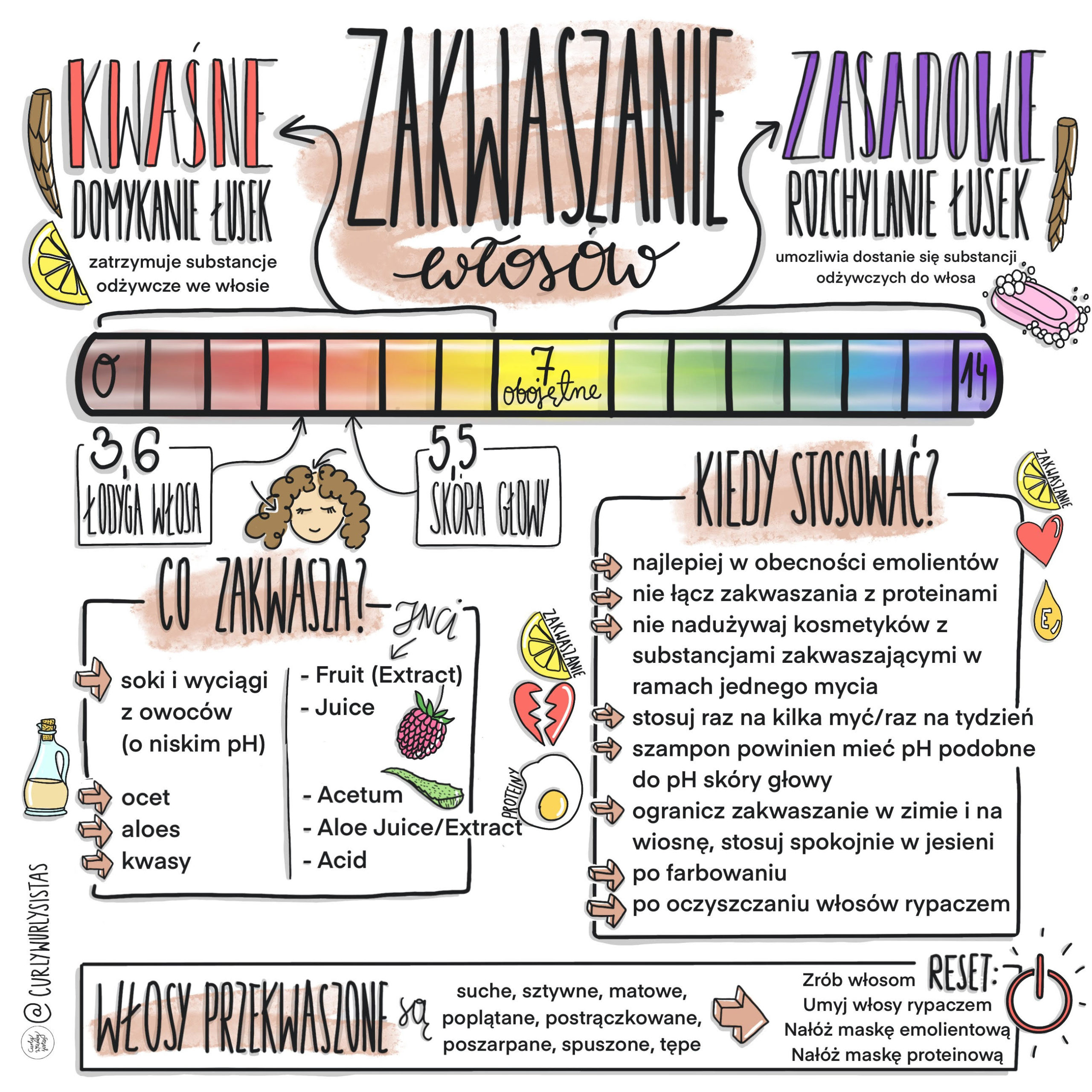 szampon zakwaszenie włosów