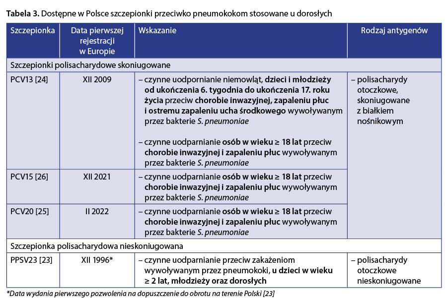 szczepienie przeciw pneumokokom pieluchy po