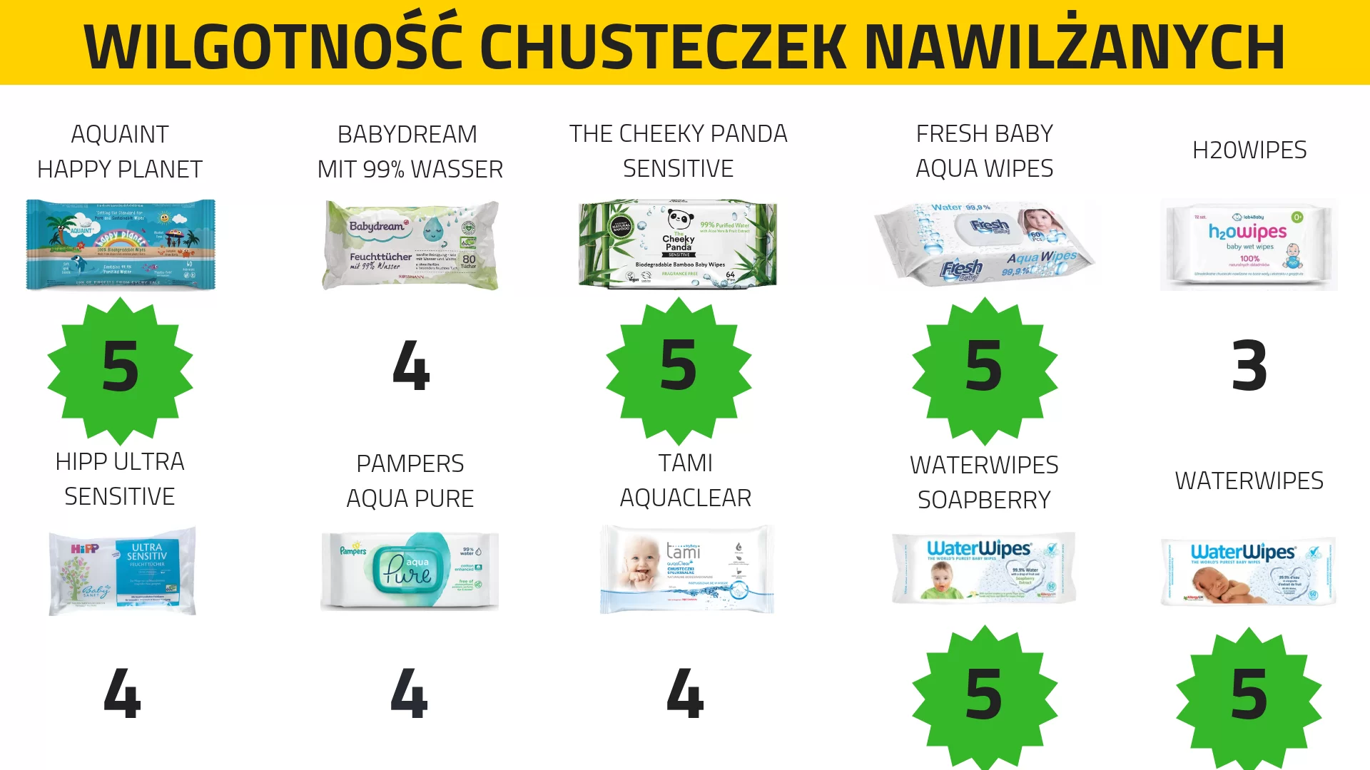 test chusteczki nawilżane