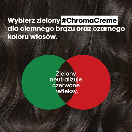 zielony szampon na rude refleksy