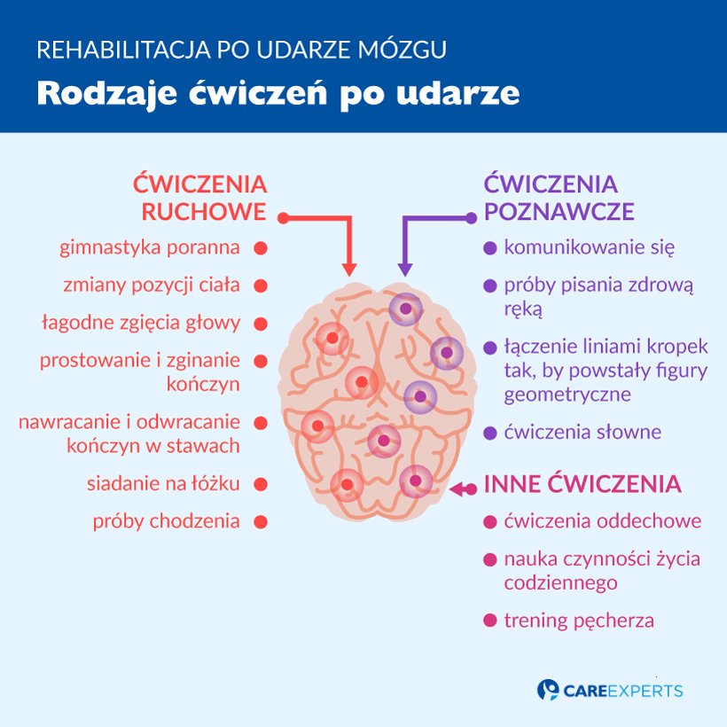 zmiana pieluchy dorosłemu po udarze zasady